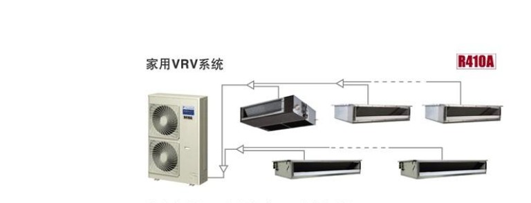 家用中央空调的利润_大金vrv型家用中央空调_大金家用中央空调kfr